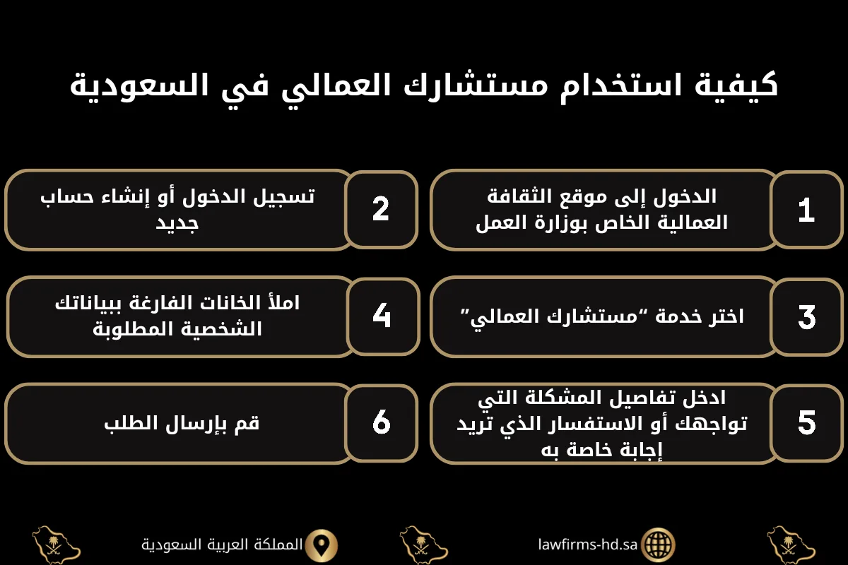 كيفية استخدام مستشارك العمالي في السعودية