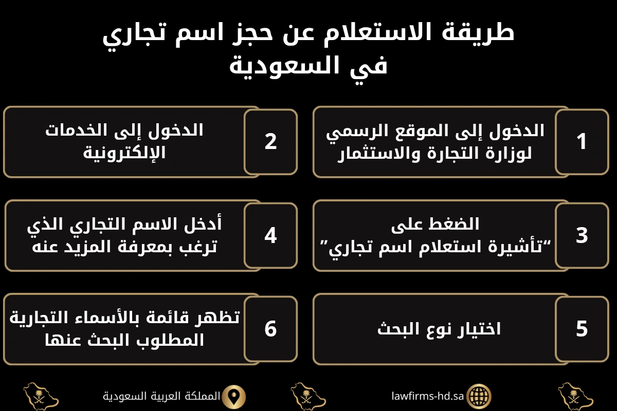 طريقة الاستعلام عن حجز اسم تجاري في السعودية