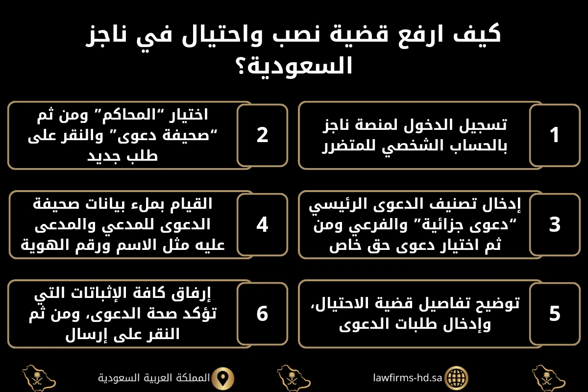 كيف ارفع قضية نصب واحتيال في ناجز السعودية (1)