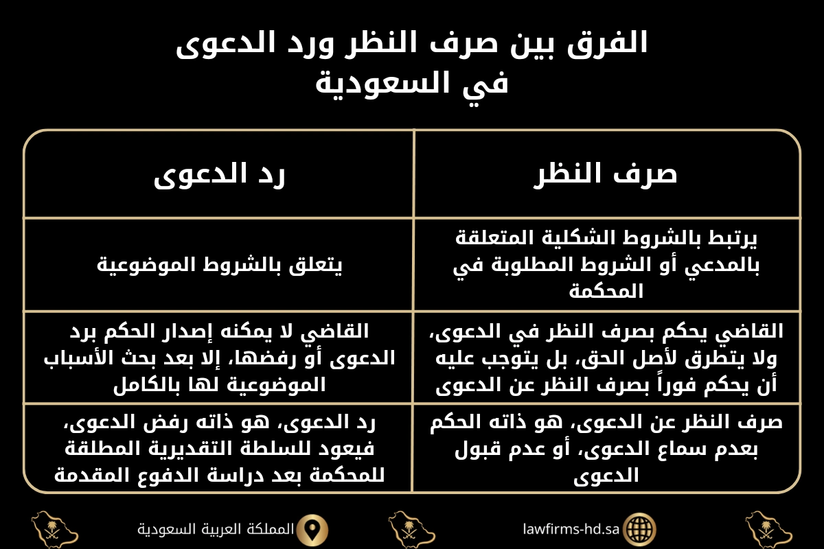 الفرق بين صرف النظر ورد الدعوى في السعودية