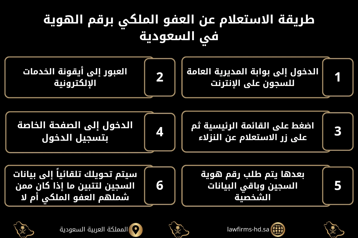 طريقة الاستعلام عن العفو الملكي برقم الهوية في السعودية