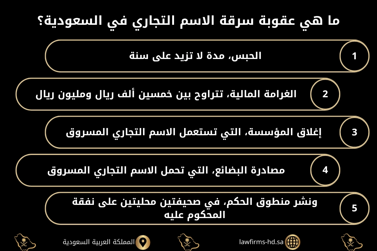 ما هي عقوبة سرقة الاسم التجاري في السعودية