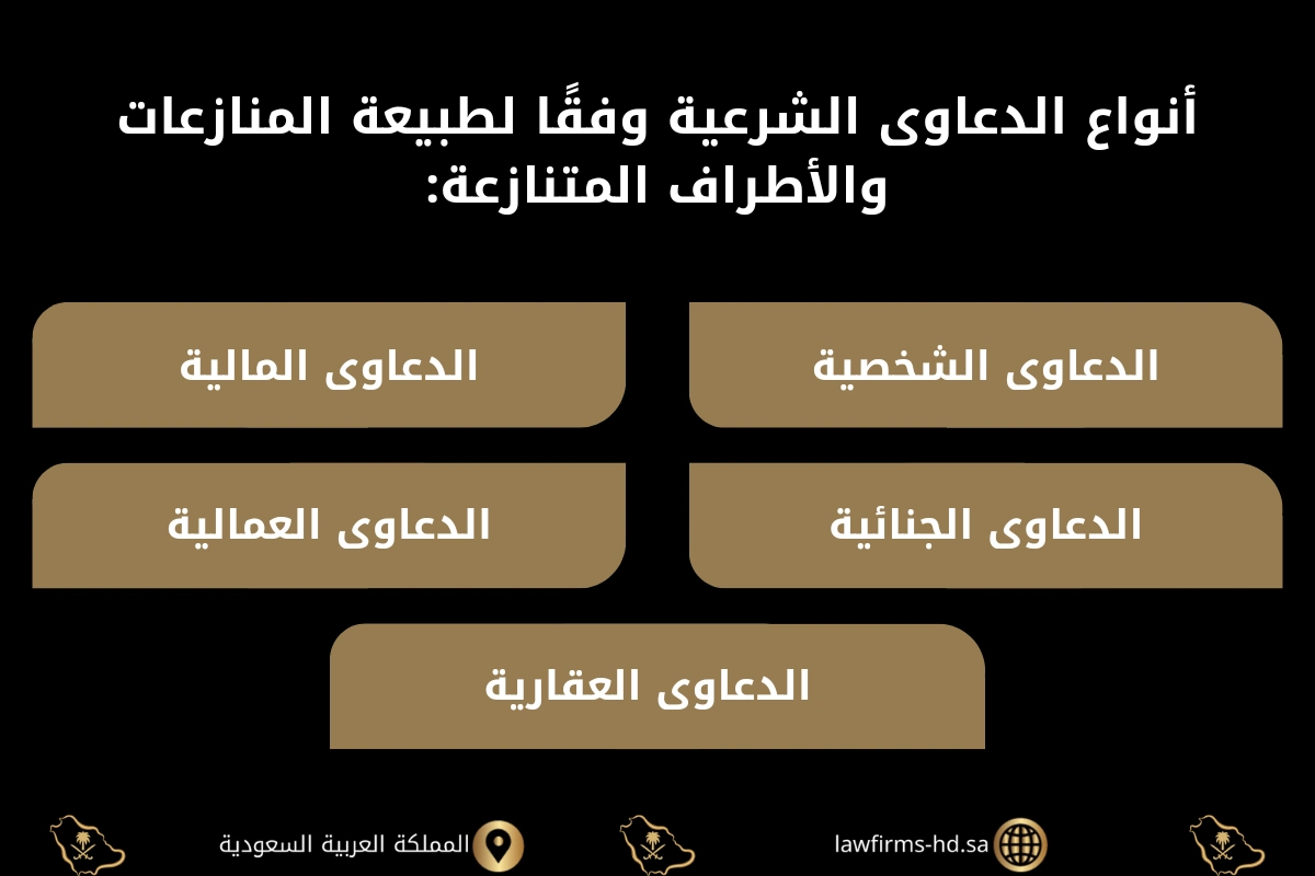 أنواع الدعاوى الشرعية وفقًا لطبيعة المنازعات والأطراف المتنازعة