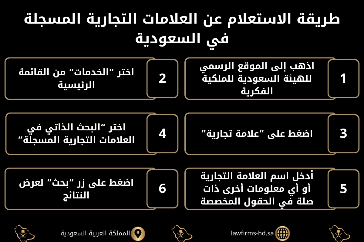 طريقة الاستعلام عم العلامات التجارية المسجلة في السعودية