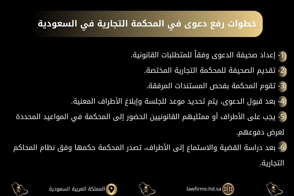 خطوات رفع دعوى في المحكمة التجارية في السعودية