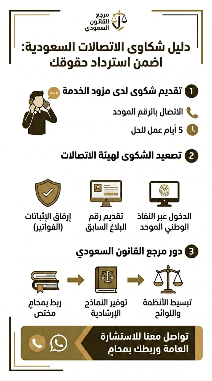 رقم هيئة الاتصالات شكوى في السعودية