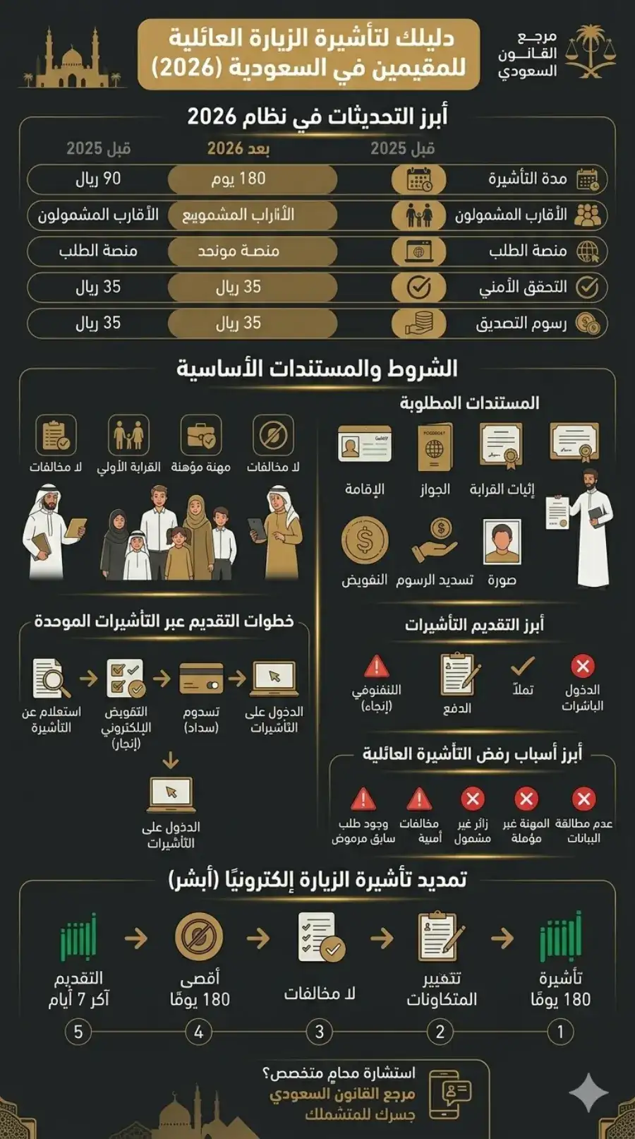 طلب زيارة عائلية للمقيمين ف السعودية