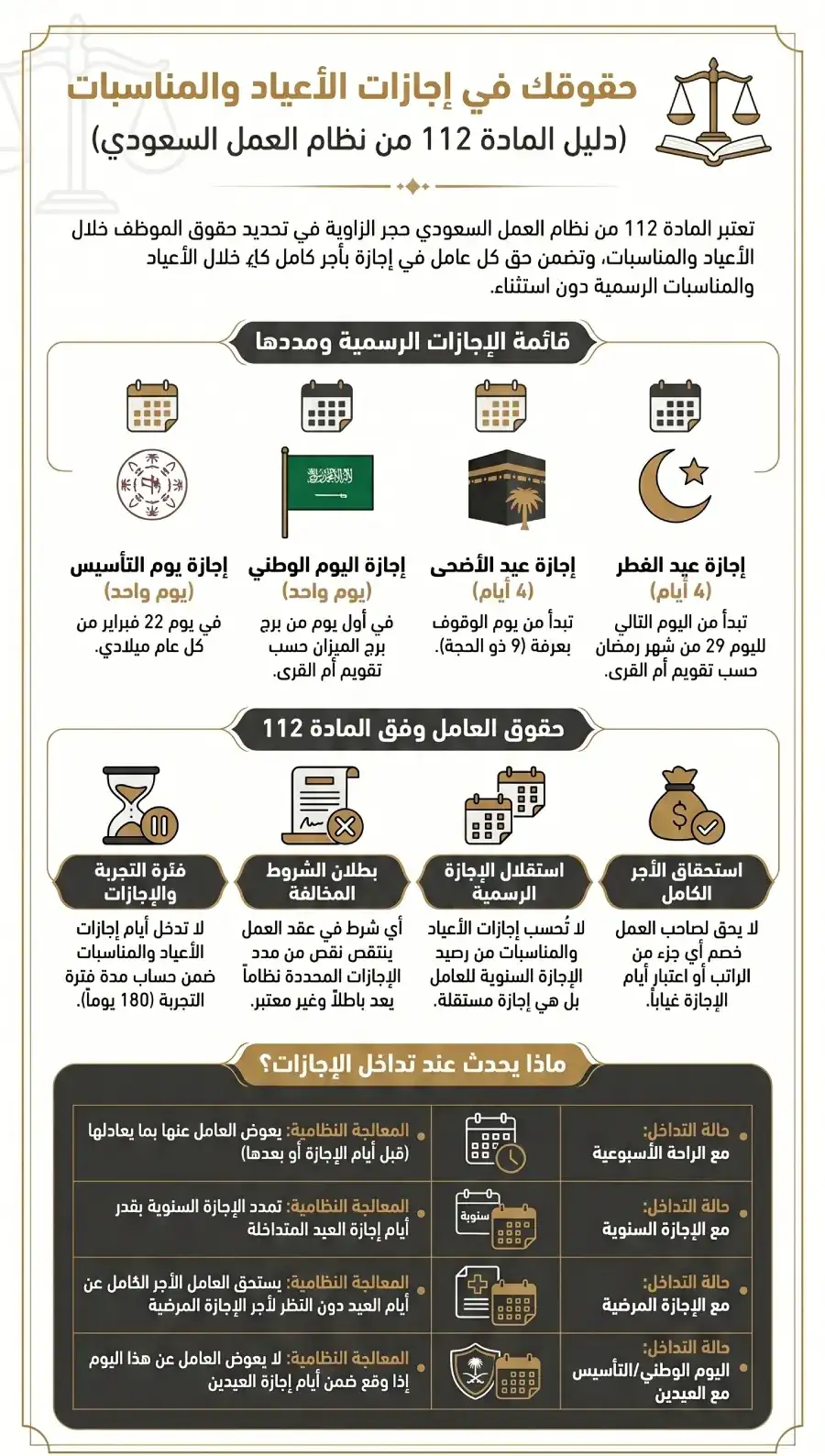 المادة 112 من نظام العمل السعودي