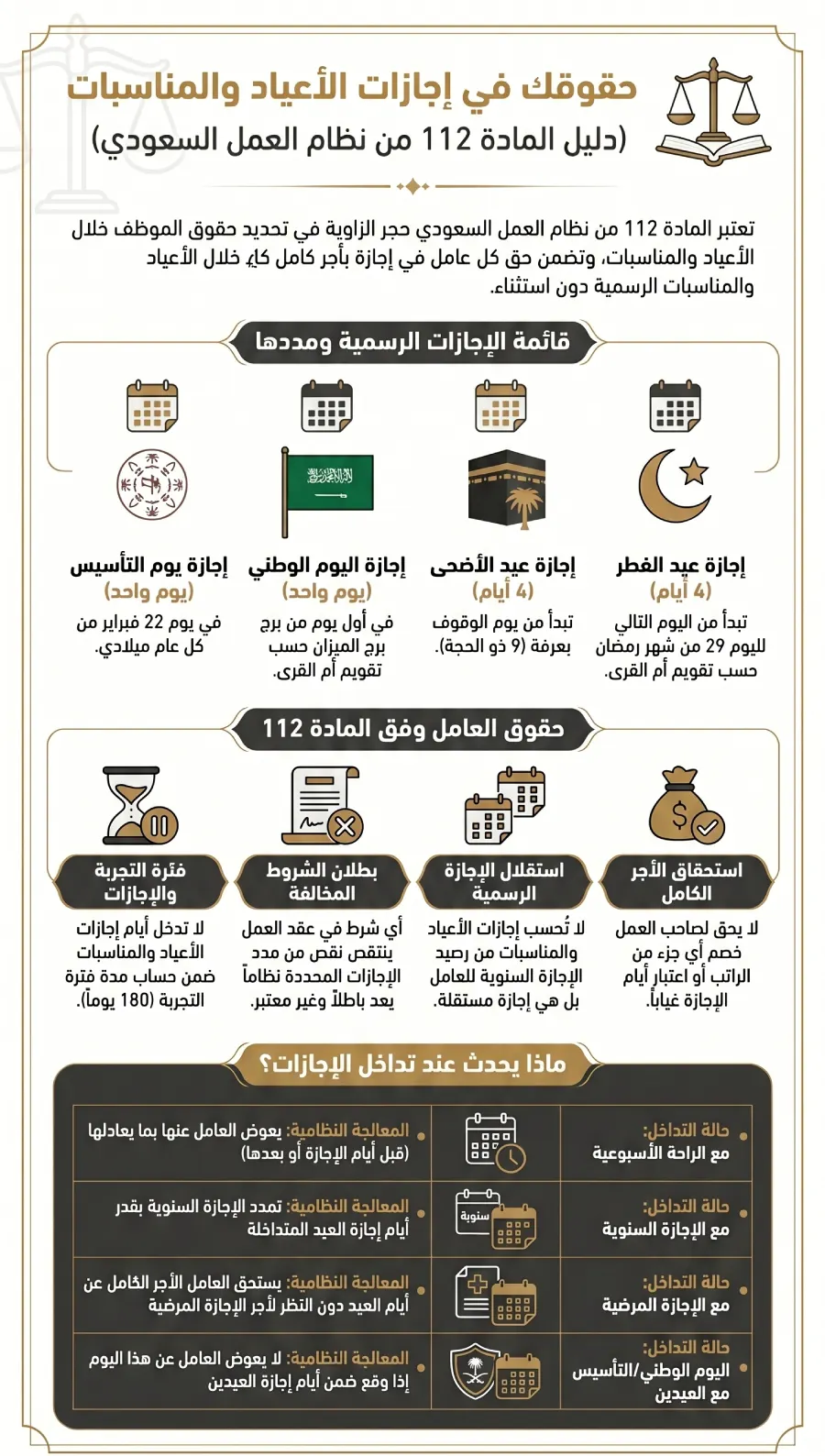 المادة 112 نظام العمل السعودي