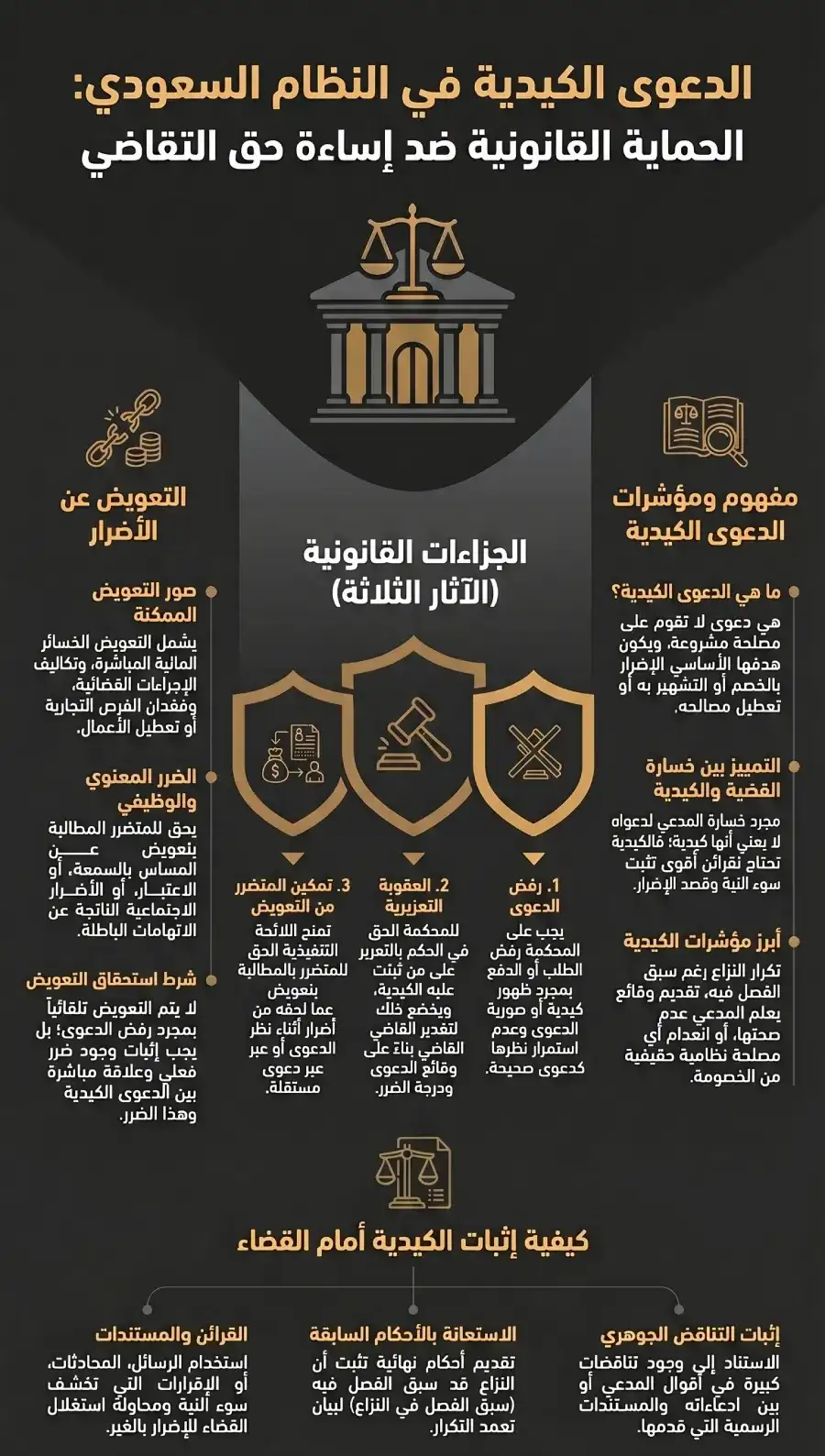 عقوبة الدعوى الكيدية في السعودية