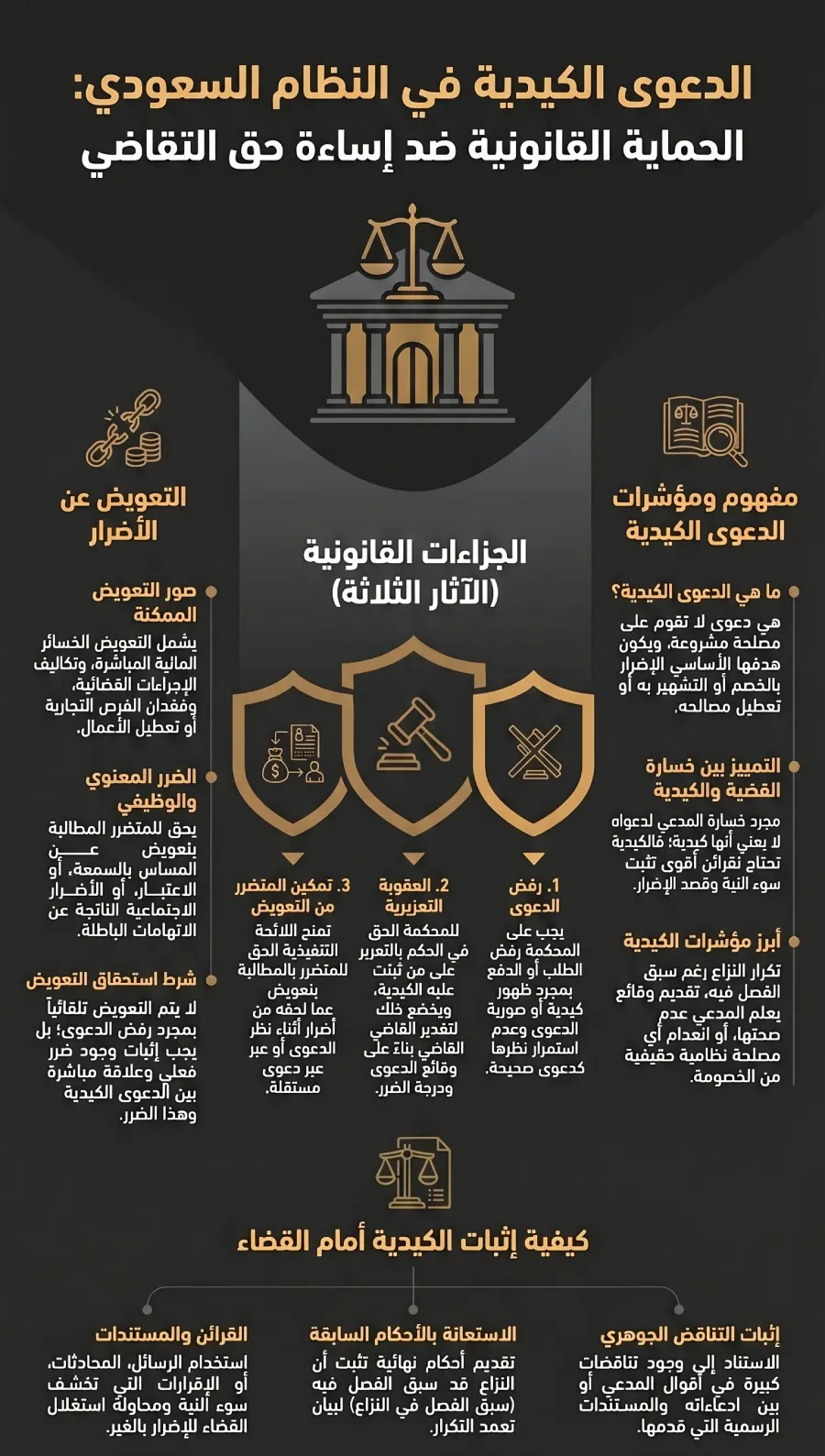 عقوبة الدعوى الكيدية في النظام السعودي